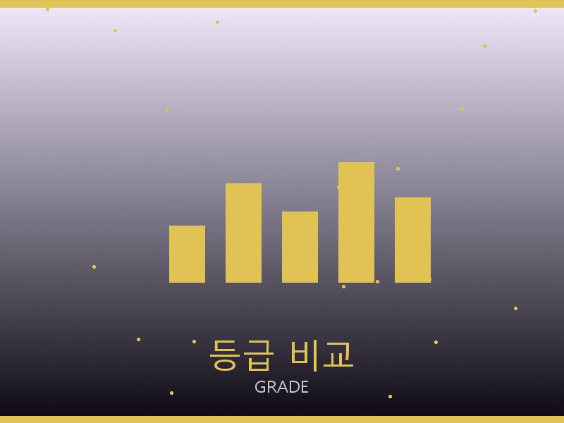 보테가 레이디 루네타 체인 스몰 레플리카 등급 기준 비교